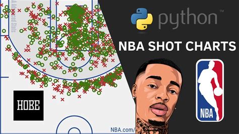 Select 22 possible influencing factors as feature vectors, such as. . Predicting nba player performance python
